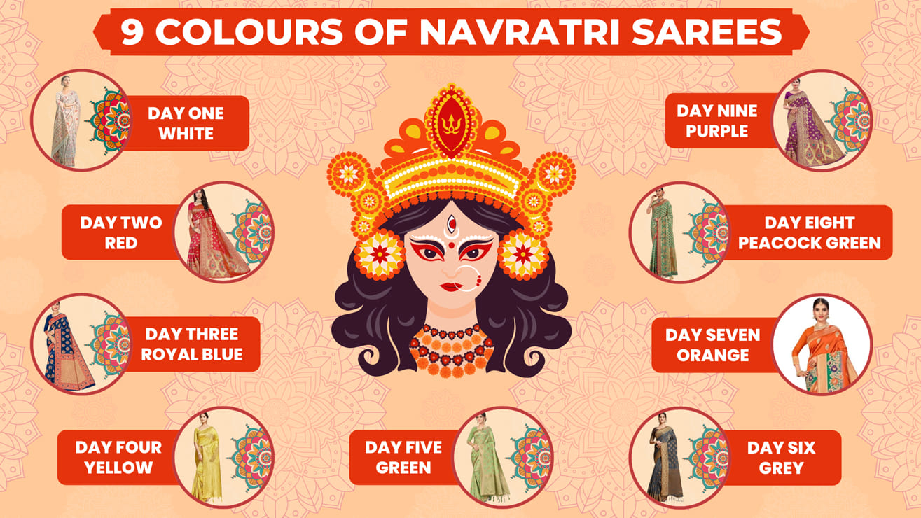 9 Days, 9 Colours of Navratri Sarees and Their Significance