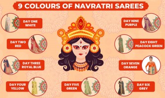 9 Days, 9 Colours of Navratri Sarees and Their Significance